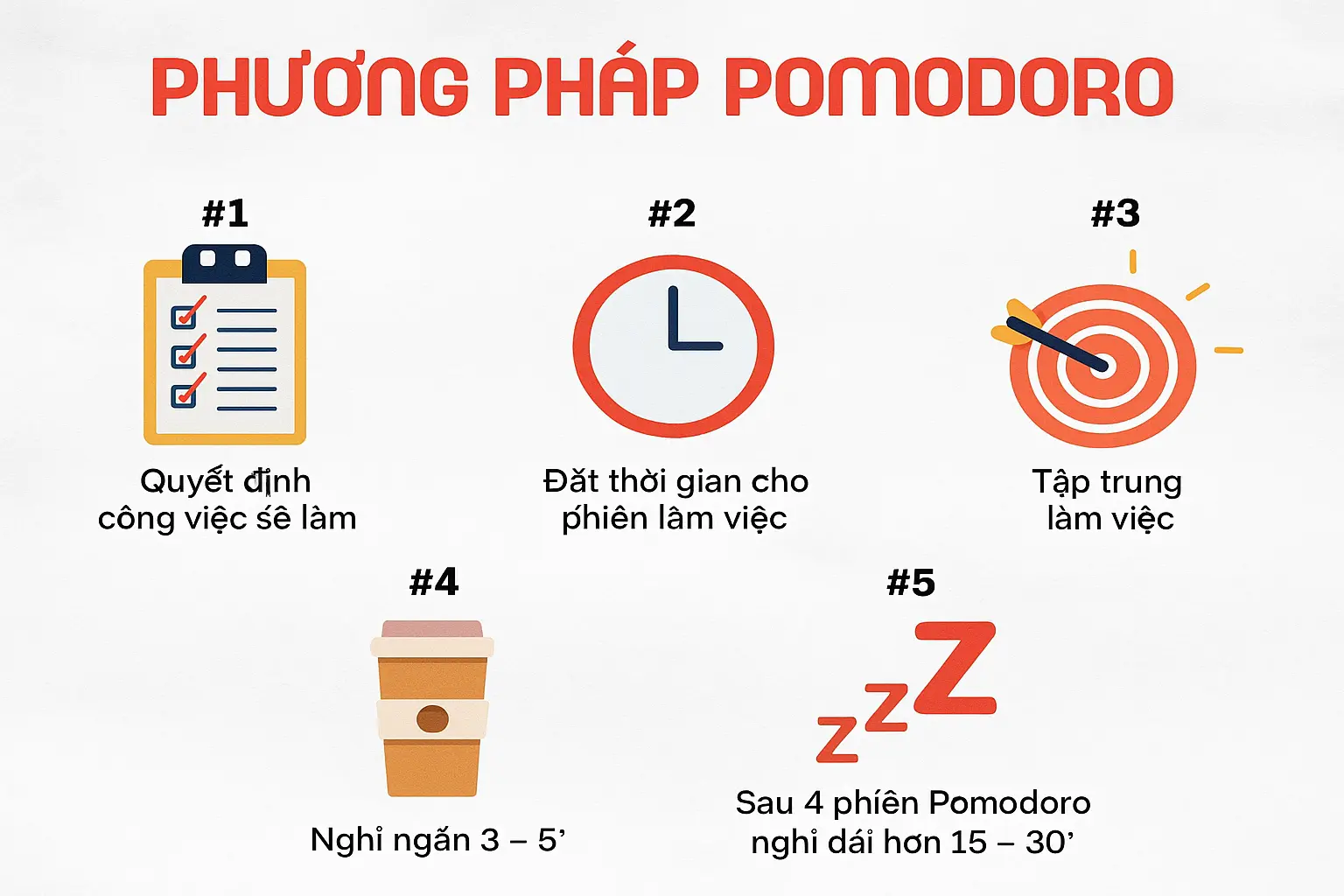 Phương pháp Pomodoro giúp quản lý thời gian học tập hiệu quả